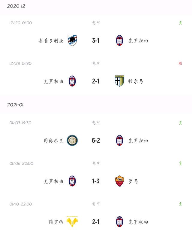 od体育在线-克罗托内客场不敌对手，遭遇连败的简单介绍