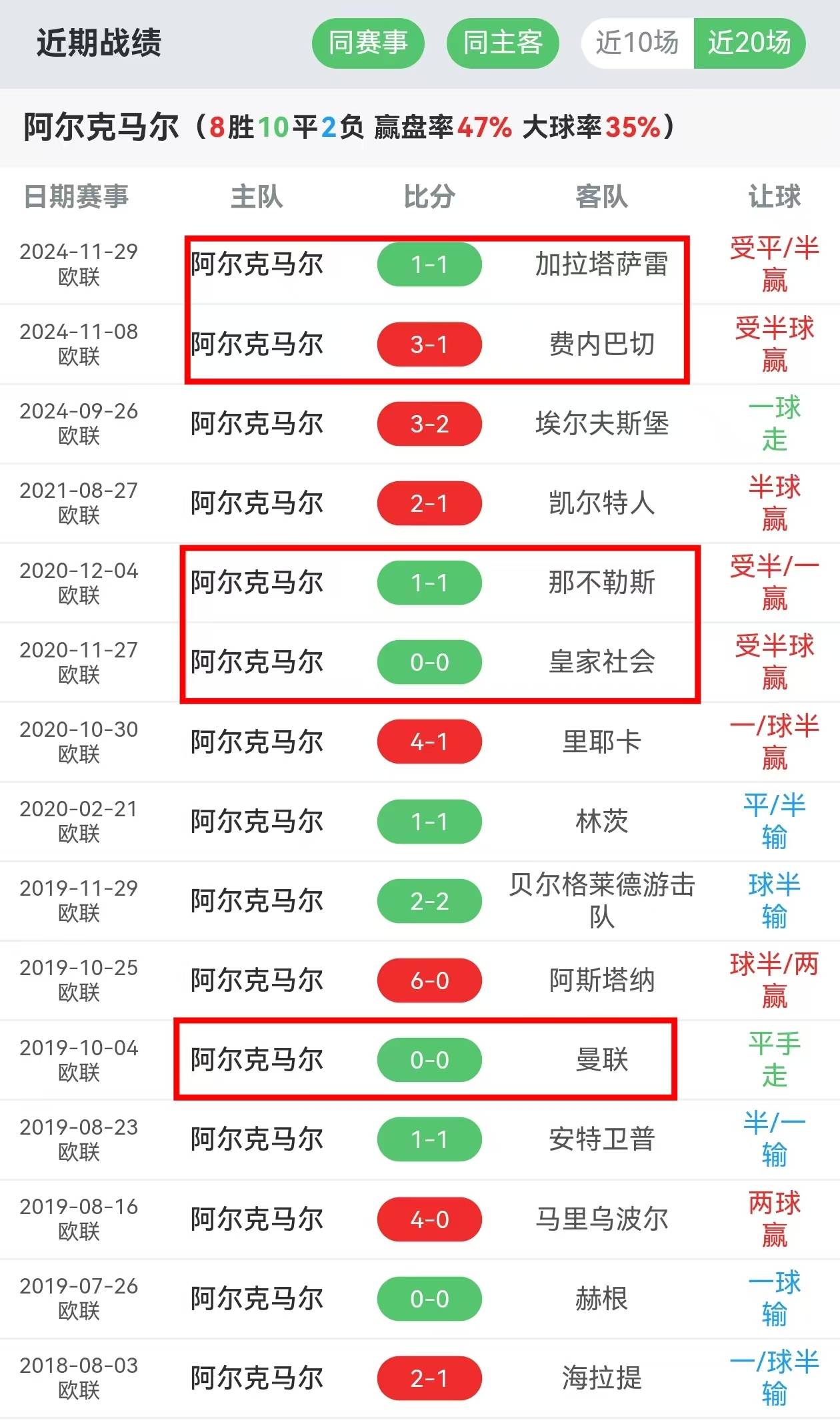 od体育网页版-包含阿尔克马尔客场大捷，法甲排名逐渐攀升的词条