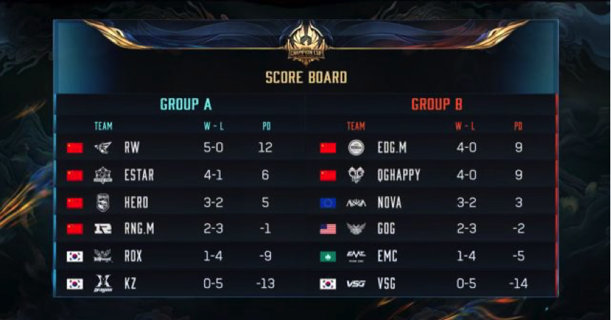 od体育官网-克罗地亚大胜立陶宛,晋级八强赛