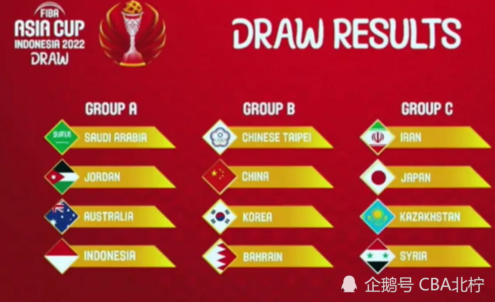 od体育app下载地址-陕西男篮新援入选，球队期待重生