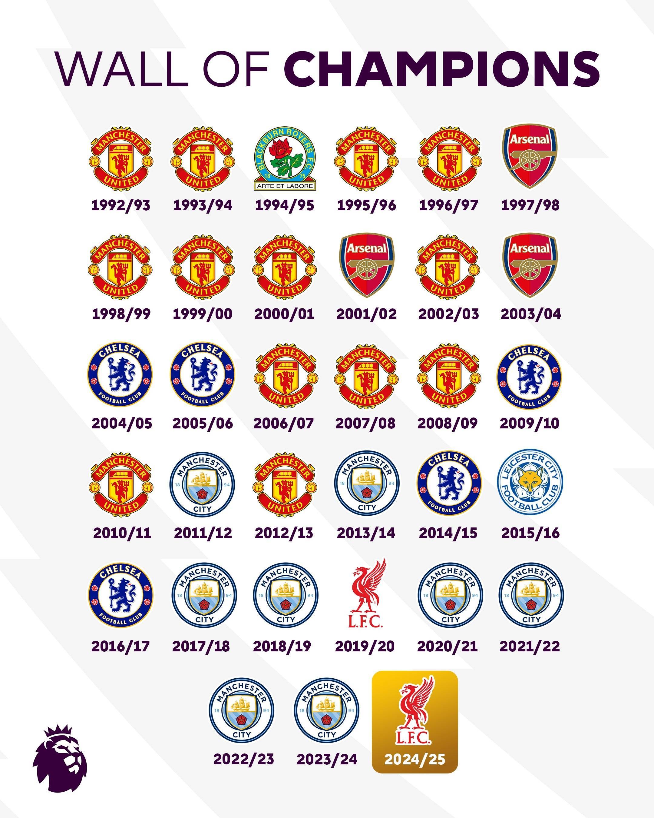 od体育官方登录入口-曼城连胜不止，英超争冠日益稳固