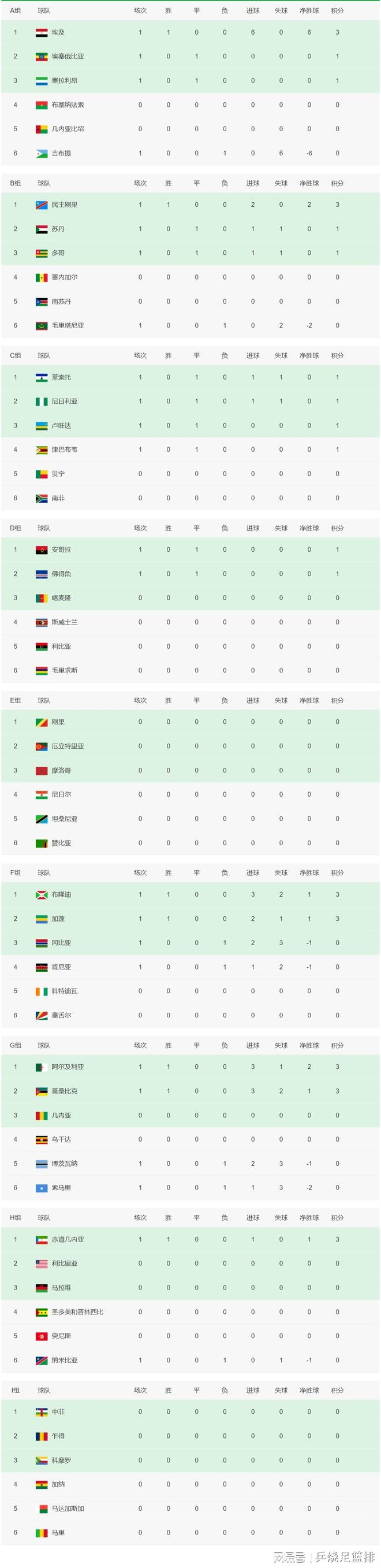 od体育竞技-关于瑞典晋级形势大好，小组头名优势明显的信息