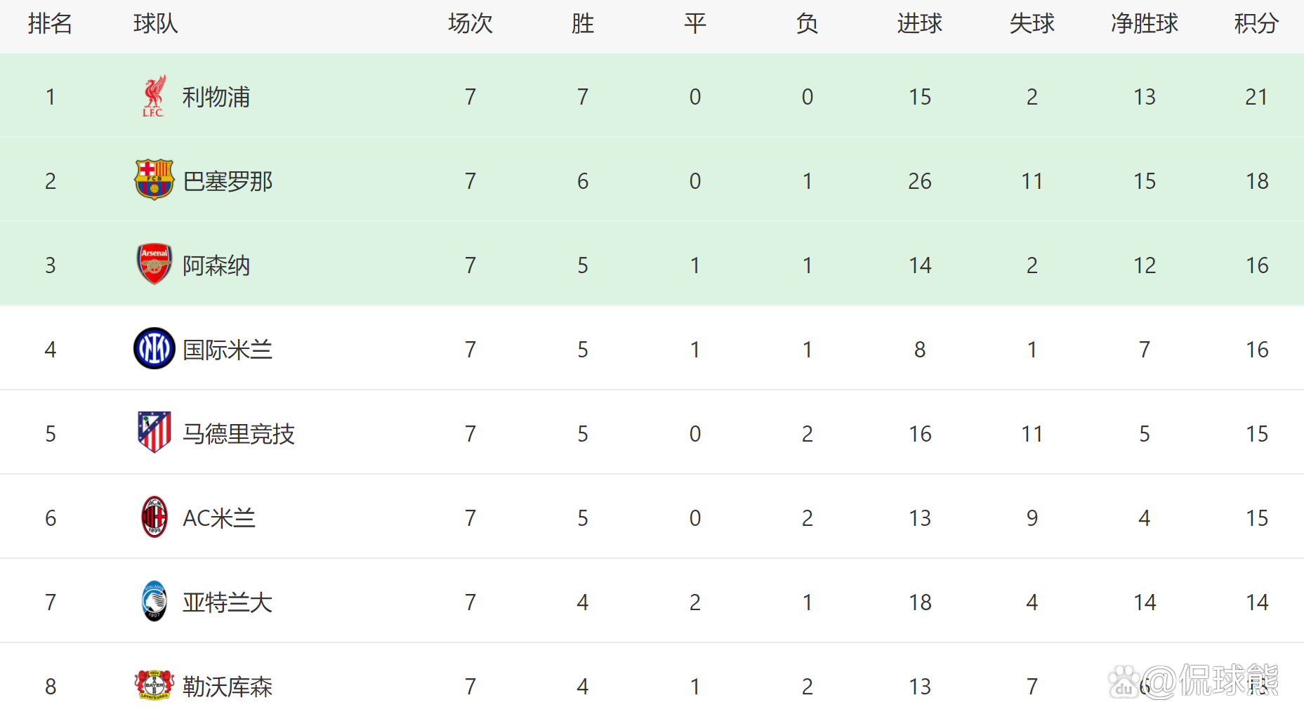 关于AC米兰客场逆转乌迪内斯，继续领跑积分榜的信息