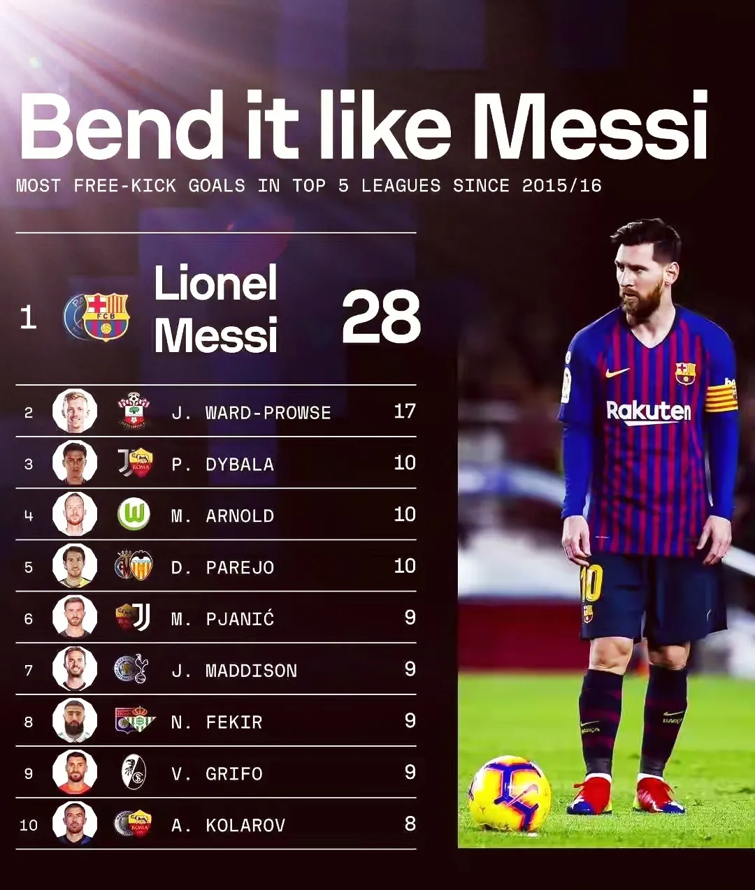 od体育视频-梅西领衔,谁将成为赛季最佳射手?