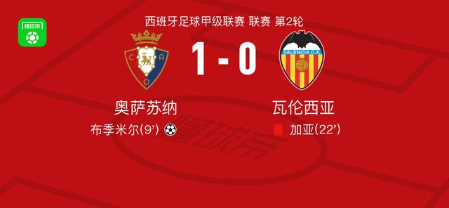 od体育课程-奥萨苏纳战胜强敌，排名急速上扬的简单介绍