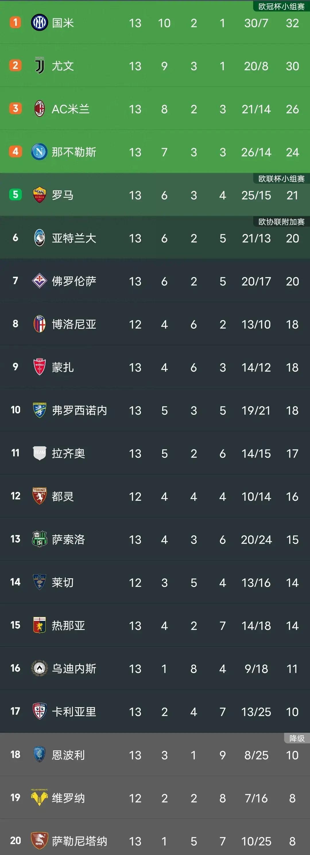 od体育活动-尤文图斯对阵国际米兰南京之战,双雄对决火爆开启的简单介绍