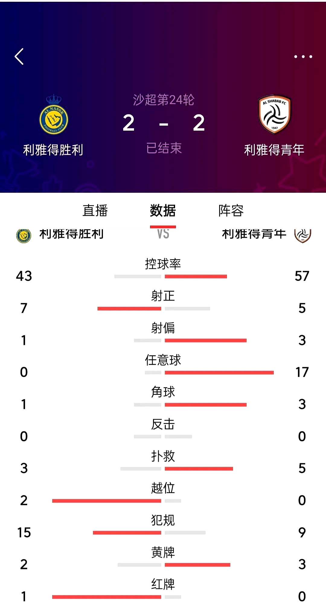 精彩的进球纪录，刷新联赛历史